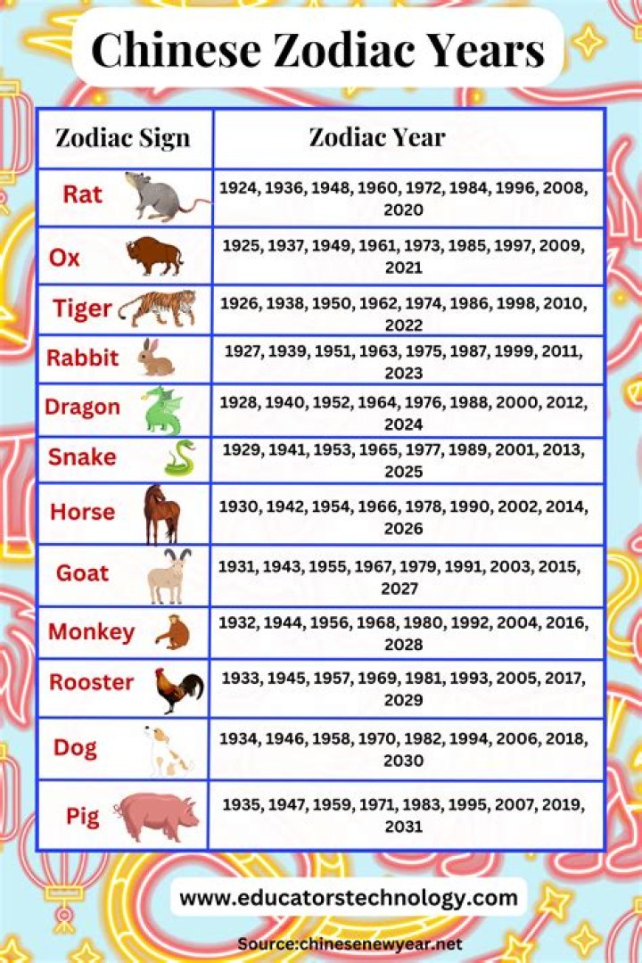 1886 Chinese Zodiac: Discover Your Destiny and Hidden Secrets