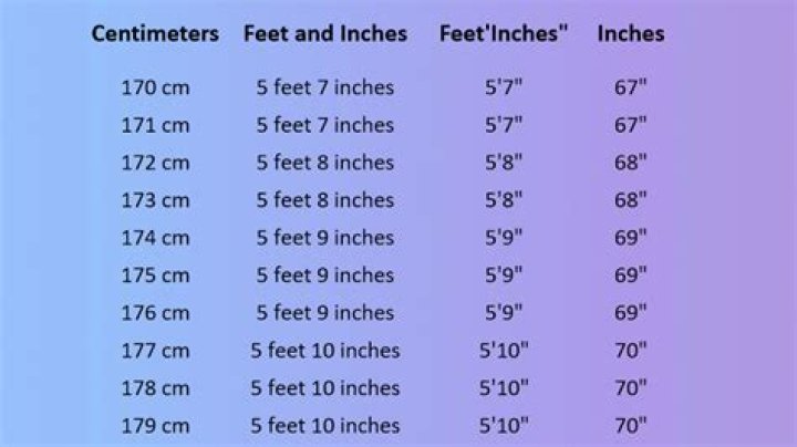 71 Inches in Feet: A Comprehensive Guide to Mastering the Conversion