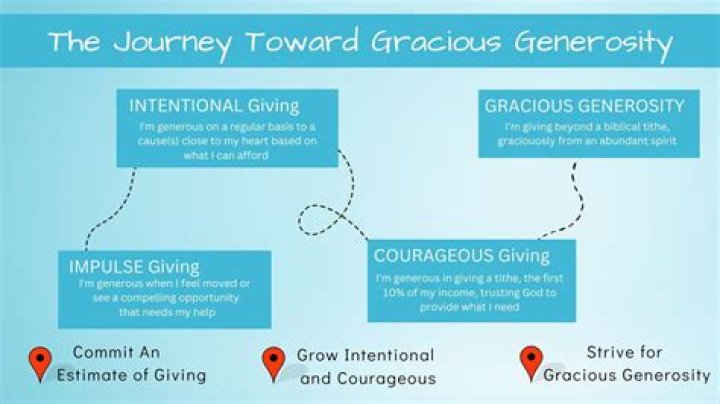 AAGMALS Gives: The Ultimate Guide to Generosity and Making a Difference