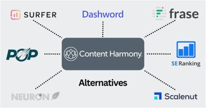 Alternative Content Suggestion