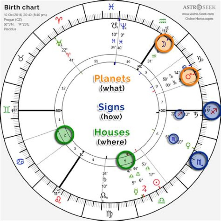 Astrotheme: Your Ultimate Guide to Discovering Cosmic Birth Charts