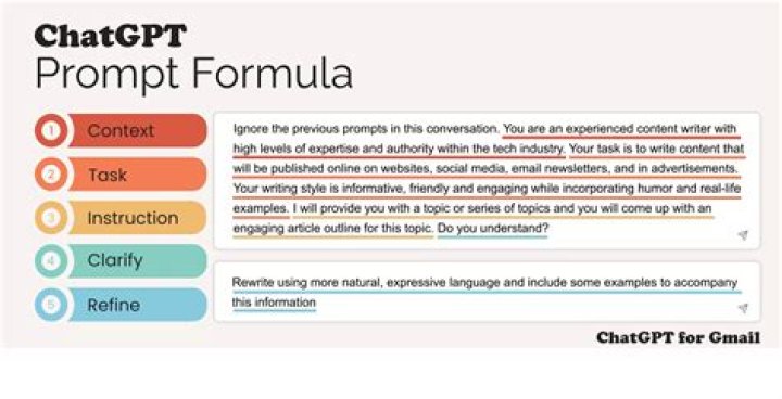Best Practices For Composing Kindly Myets