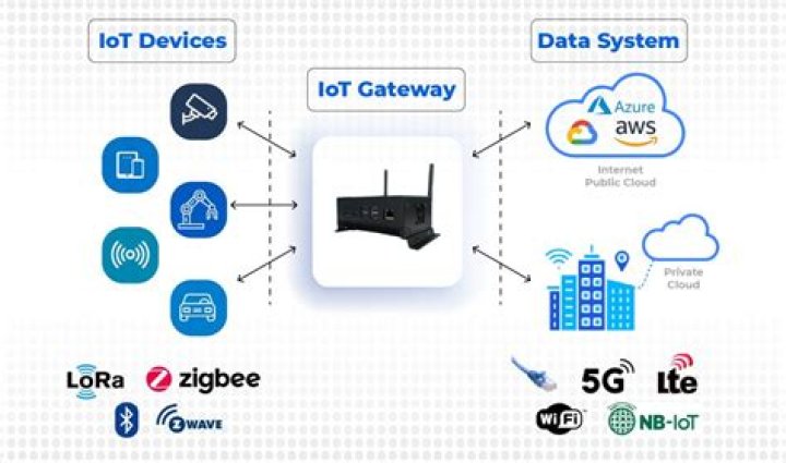 Best Remote IoT Access Solutions for Seamless Connectivity
