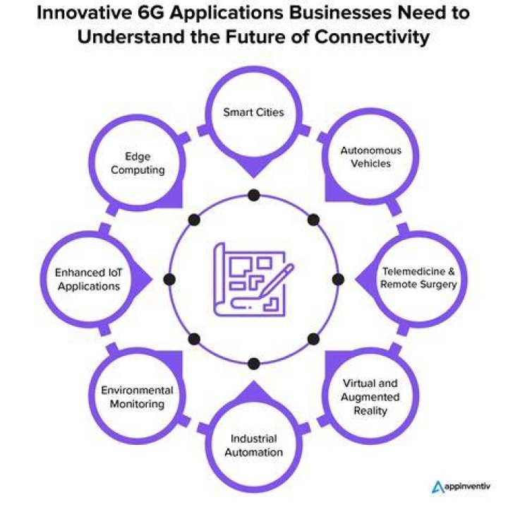 Best SSH Web Access for IoT Devices: Unlocking the Future of Connectivity