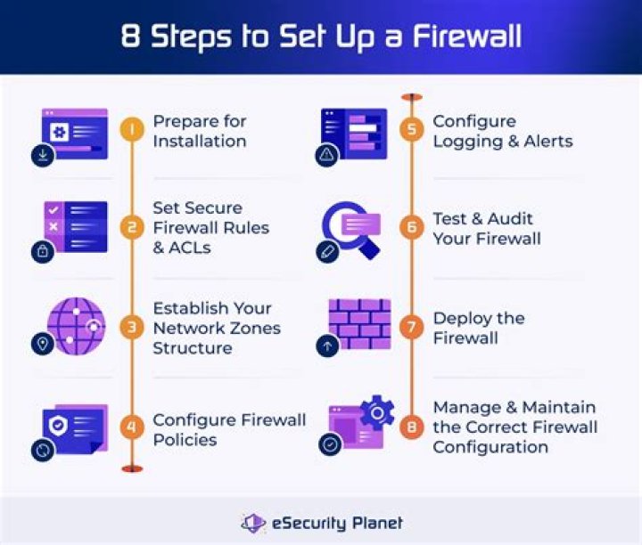 Comprehensive RemoteIoT Firewall Tutorial: Secure Your Network Today