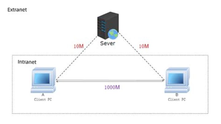 Comprehensive RemoteIoT VPC Review: Enhancing Cloud Networking