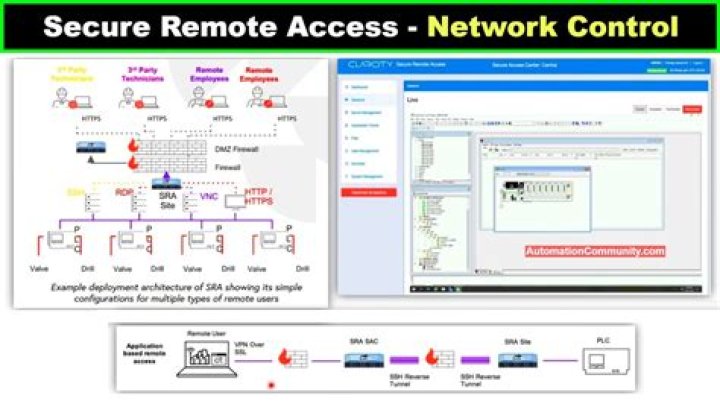 Comprehensive RemoteIoT Web SSH Tutorial for Secure Remote Access