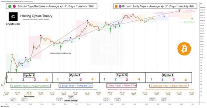 Crypto30x.com Bitcoin Price: The Ultimate Guide to Understanding Bitcoin&rsquo;s Market Dynamics