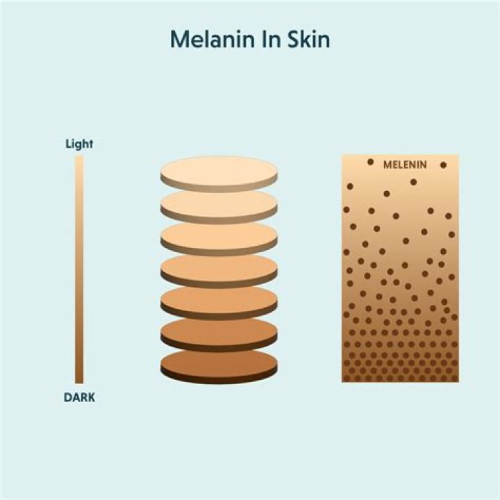 Daisy Melanin: The Ultimate Guide to Unlocking Your Skin's Natural Glow