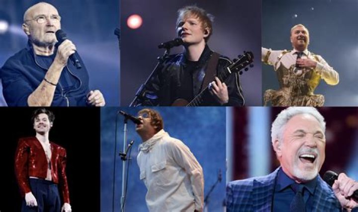 Definitive Guide To 80's Groups And Singers