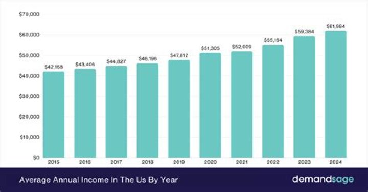 Discover The Annual Income Of Yamal: A Comprehensive Guide