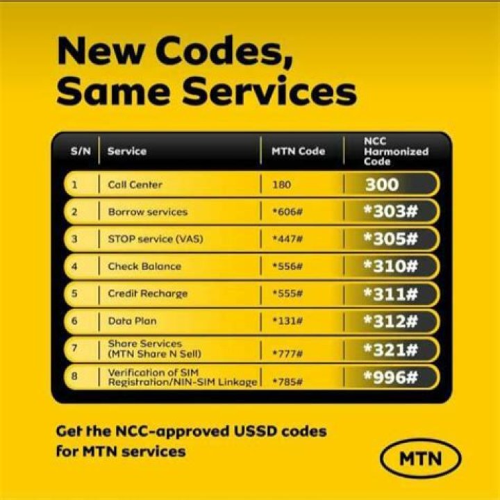 Discover The Ultimate Guide To Redeem Used MTN Recharge Cards
