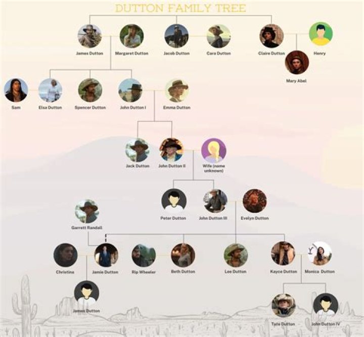 Dolphy Family Tree: Exploring the Legacy of a Beloved Icon