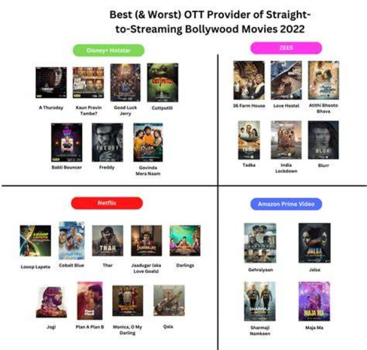 FilmyFly Hit: Your Ultimate Guide to Streaming Bollywood Blockbusters