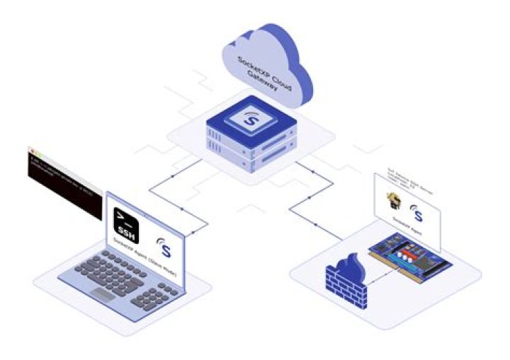 Free Download SSH Remote IoT Device: Your Gateway to Secure Connectivity