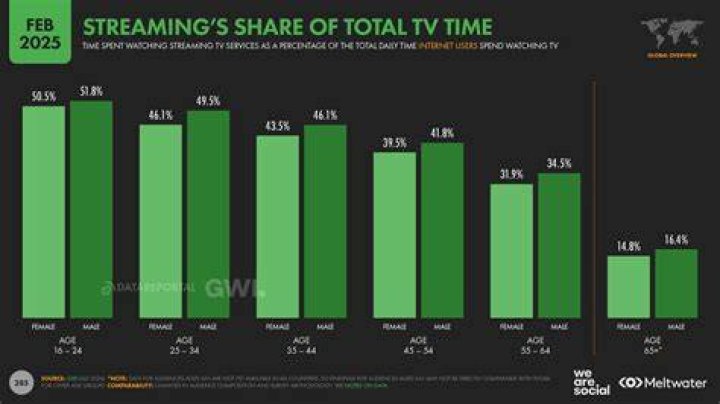 Hot Web Series: Your Ultimate Guide to Streaming Hits That'll Keep You Hooked
