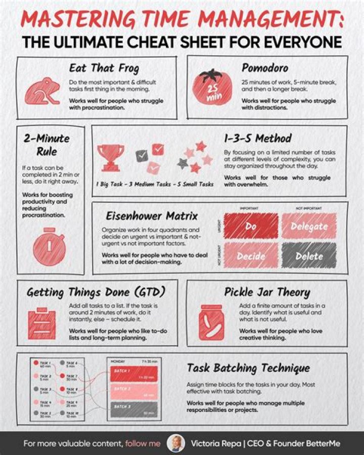 How to Master Time Management: A Practical Guide for Everyone