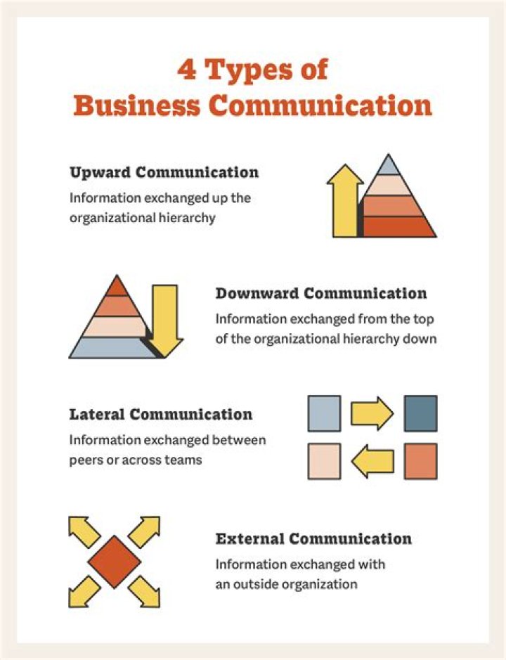 Hub 4U: The Ultimate Guide to Revolutionizing Your Business Communication
