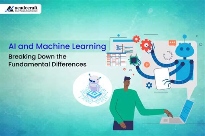 Insideaiml: Unveiling the Hype Around AI and Machine Learning
