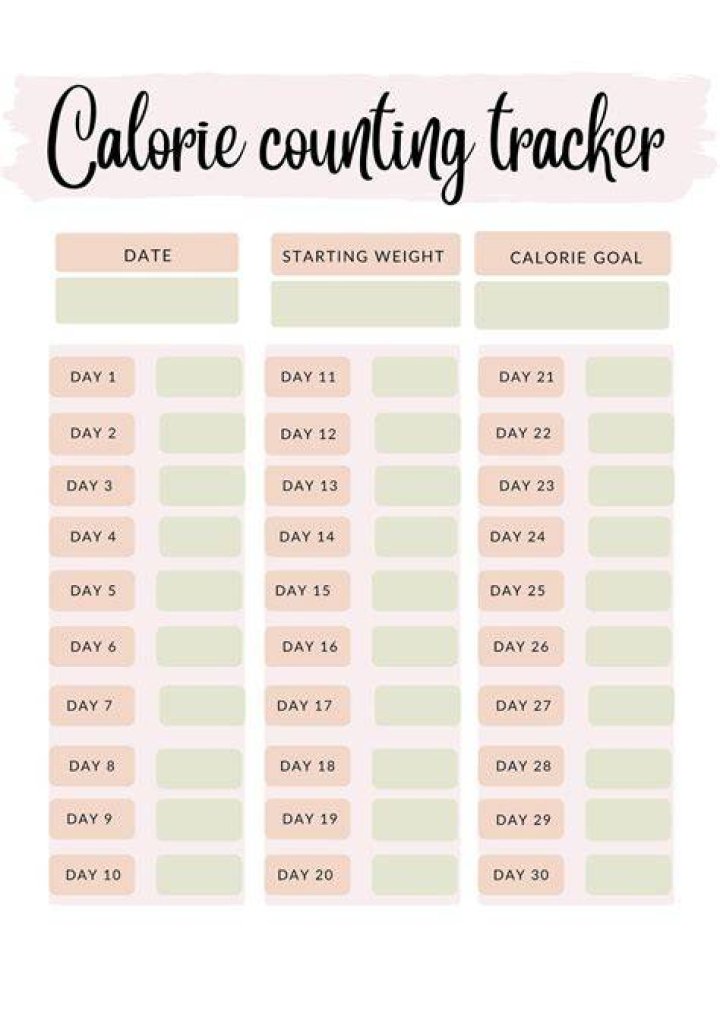 Jimmy John's Calories Calculator: Your Ultimate Guide to Counting Calories