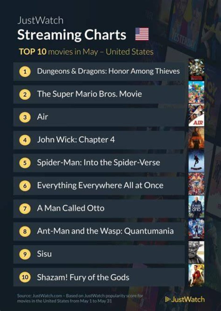 Katmovies.hd: Your Ultimate Guide to Streaming Movies and Shows