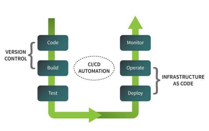 Learn Masahub for Beginners: A Comprehensive Guide to Modern DevOps