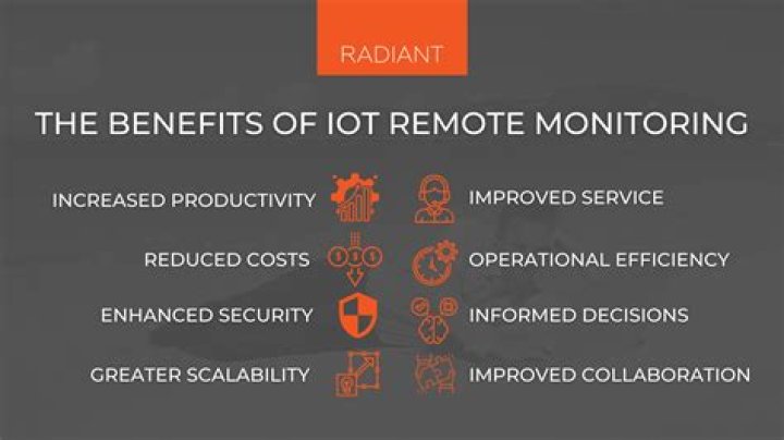 Mastering Remote IoT Monitoring with SSH: Download Raspberry Pi Ubuntu Setup