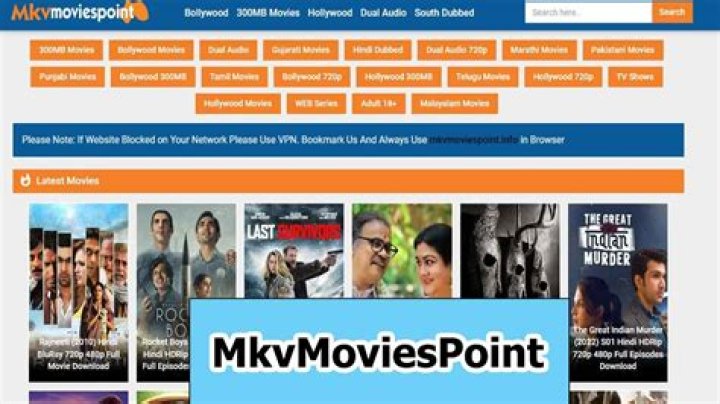 MKVMoviesPoint: Your Ultimate Guide to the Movie Hub