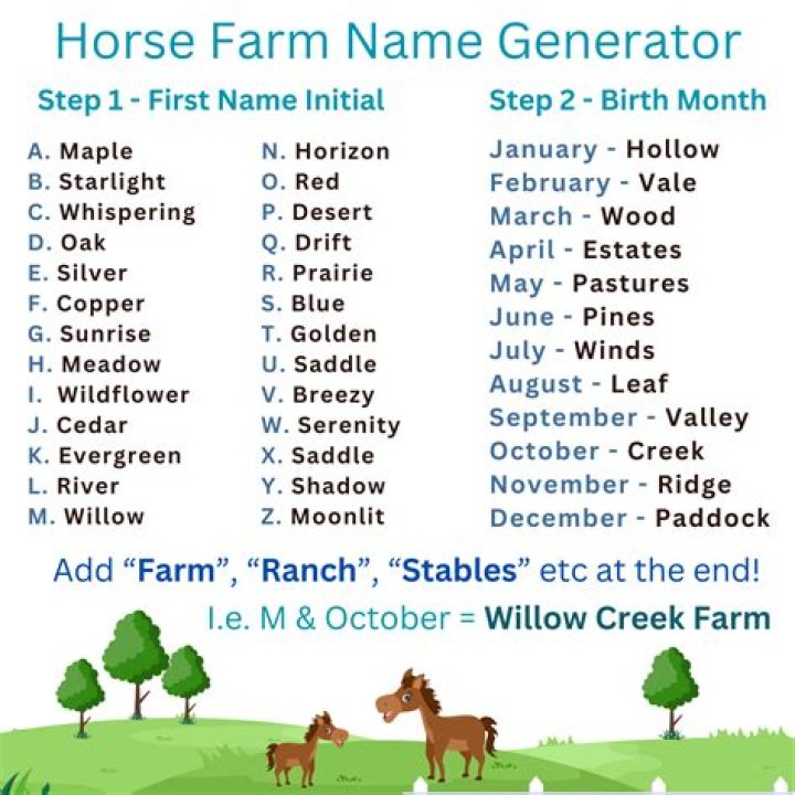 Perfect Farm Name Ideas: A Comprehensive Guide To Finding The Best Fit