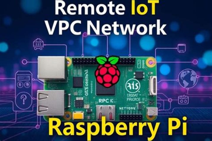Raspberry Pi RemoteIoT Tutorial: A Comprehensive Guide to Building IoT Projects