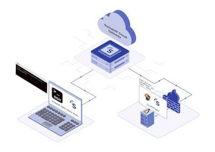 Remote IoT Monitoring SSH Download Mac: The Ultimate Guide for Tech Enthusiasts