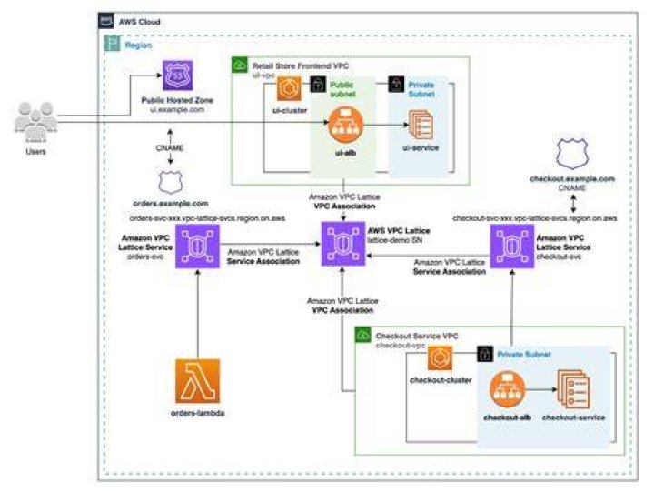 Remote IoT VPC Review: A Comprehensive Guide to Secure and Scalable IoT Deployment