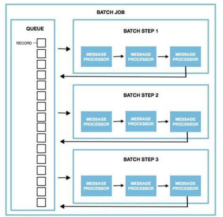 RemoteIoT Batch Job Example in AWS: Your Ultimate Guide