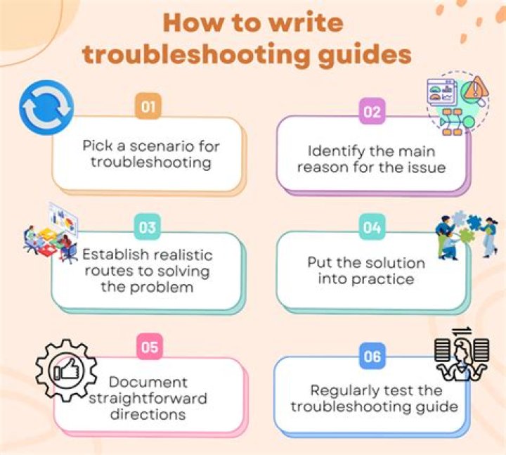 RemoteIoT Device Login Mac Not Working: A Comprehensive Guide to Troubleshooting and Solutions