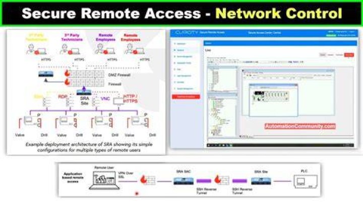 RemoteIoT Platform SSH Download: Your Ultimate Guide for Secure Remote Access