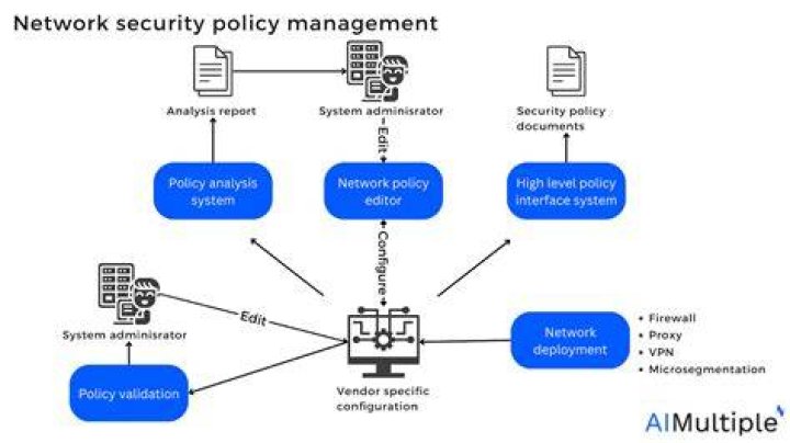 Securely Connect Remote IoT VPC: A Comprehensive Guide for Enhanced Network Security