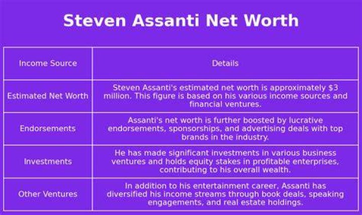Steven Assanti Net Worth: A Comprehensive Dive into His Wealth and Achievements