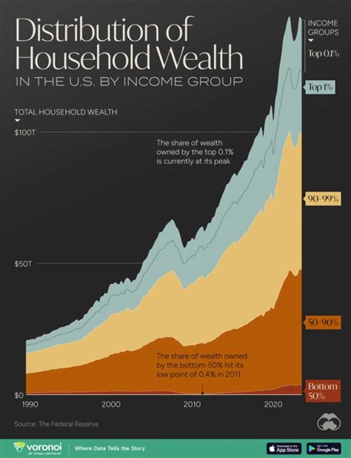 The Bell Life Net Worth: Exploring The Wealth Of A Popular YouTuber
