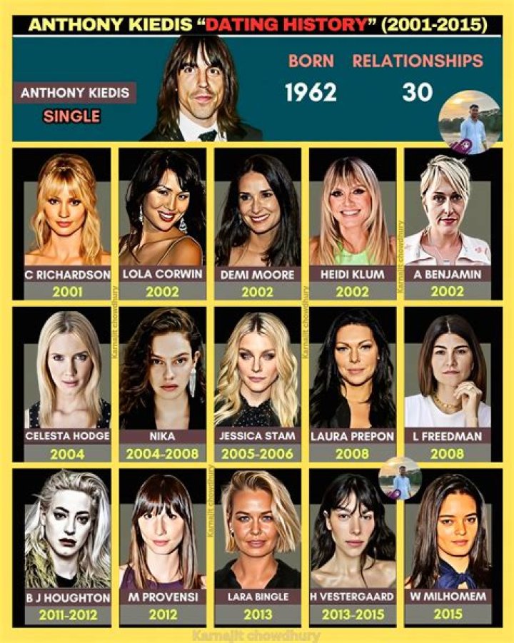 The Dating History Of Anthony Kiedis: His Past And Present Relationships