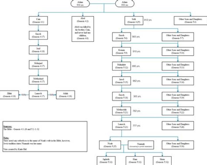 The Genealogy Of Felix Mallard: Unveiling His Family Roots