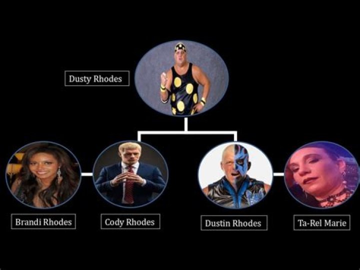 The Rhodes Dynasty: Exploring Cody Rhodes' Family Tree
