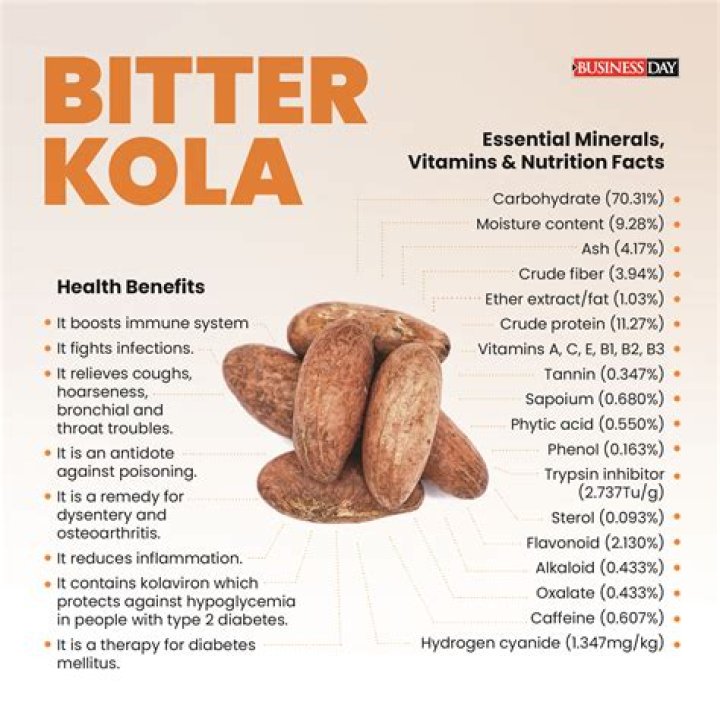 The Ultimate Guide To Bitter Cola: Benefits, Uses, And More