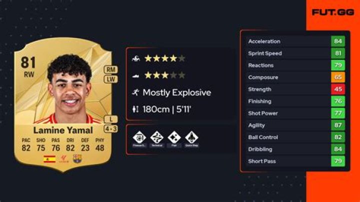 The Ultimate Guide To Understanding Lamine Yamal's Weak Foot
