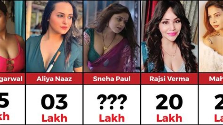 Top Ullu Actress Names: Unveiling the Rising Stars of Indian Digital Cinema