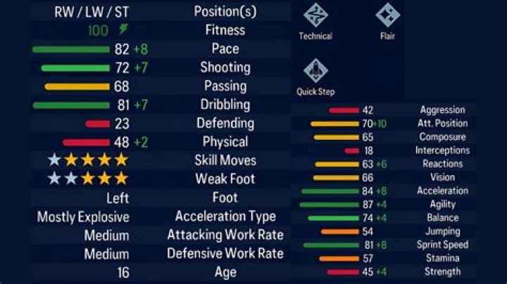 Ultimate Guide: Unveiling Lamine Yamal's Salary