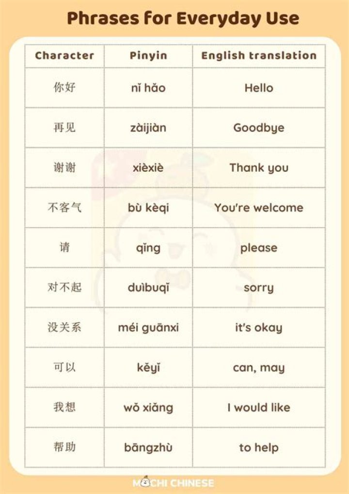 Uncover The Chinese Translation For "Demon"