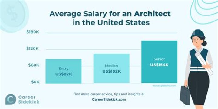 Uncover The Truth: Exploring The Salary Ranges At Yamal