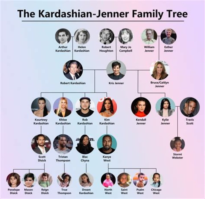 Understanding Kardashian Age Order and Family Dynamics