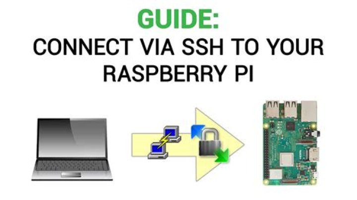 Unlock the Potential of Remote IoT Platforms: SSH Raspberry Pi Free Guide