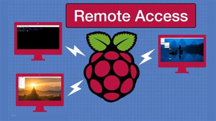 Unlock the Power of Remote Access: How to Remotely Access Raspberry Pi via SSH
